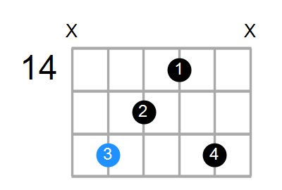 C#aug(add9) Chord